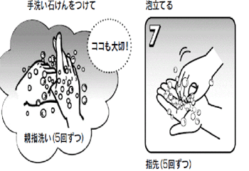 手洗い行程４