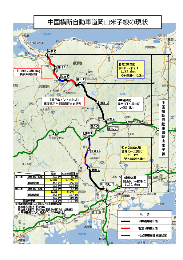 米子自動車道（中国横断自動車道岡山米子線）/道路企画課・道路建設課/とりネット/鳥取県公式サイト