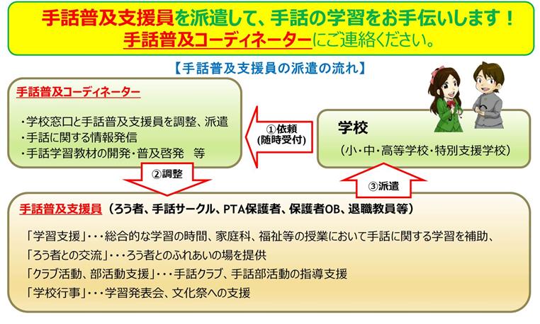 手話普及支援員の図