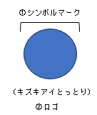 ロゴ・シンボルマークのイメージ