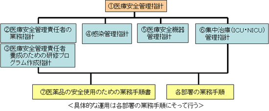 指針図