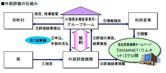 外部評価イメージ