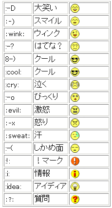 顔アイコン一覧図