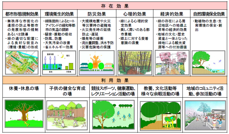 緑の効果