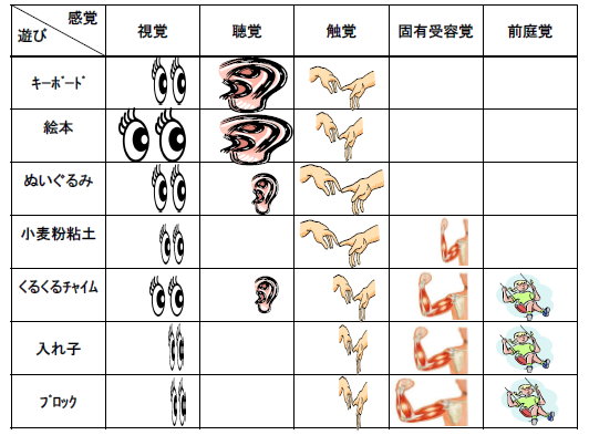 感触と遊びの関係