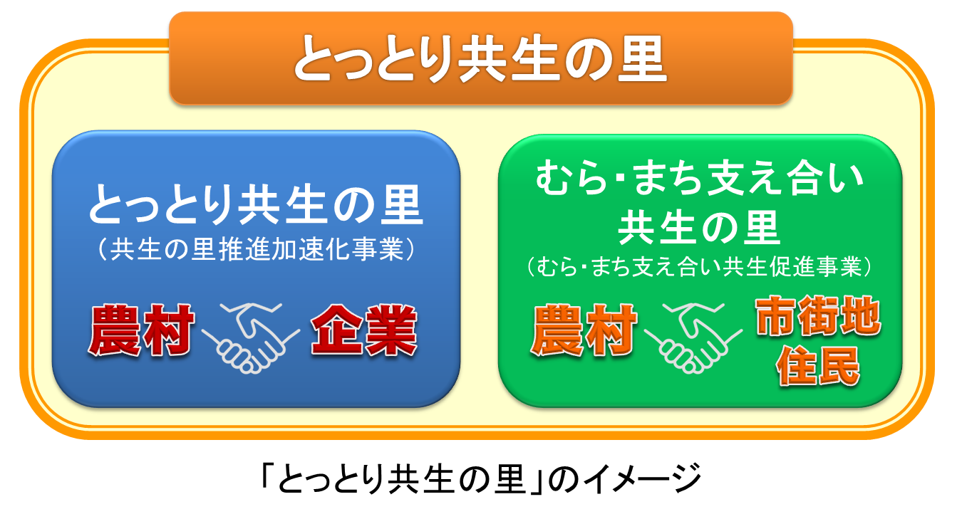 とっとり共生の里のイメージ