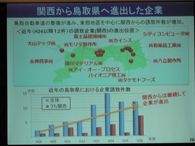 鳥取県のプレゼンテーション