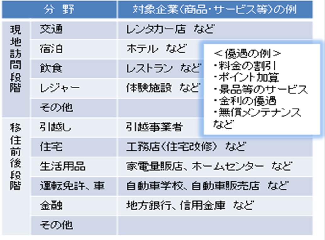 対象企業例