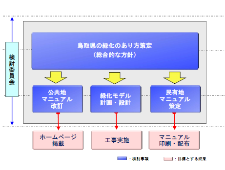 検討委員会のイメージ