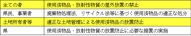 各者の責務