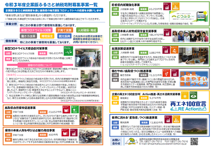 令和3年度 企業版ふるさと納税対象事業一覧