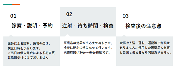 核医学検査の流れ図