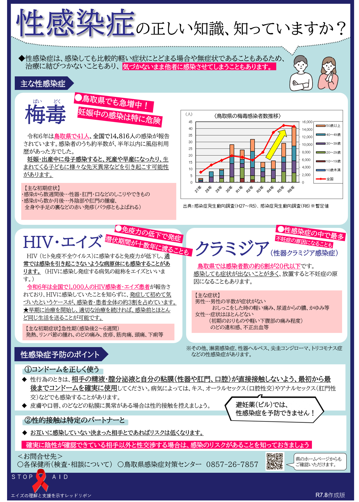 性感染症啓発チラシ