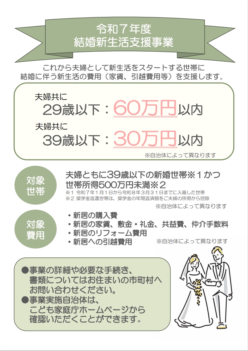 R7結婚新生活チラシ