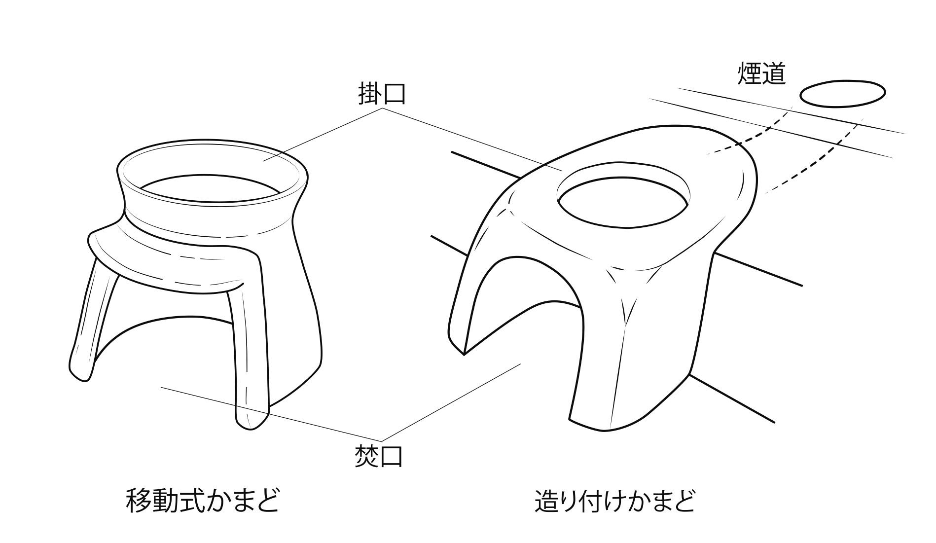 図1 　古代のかまど