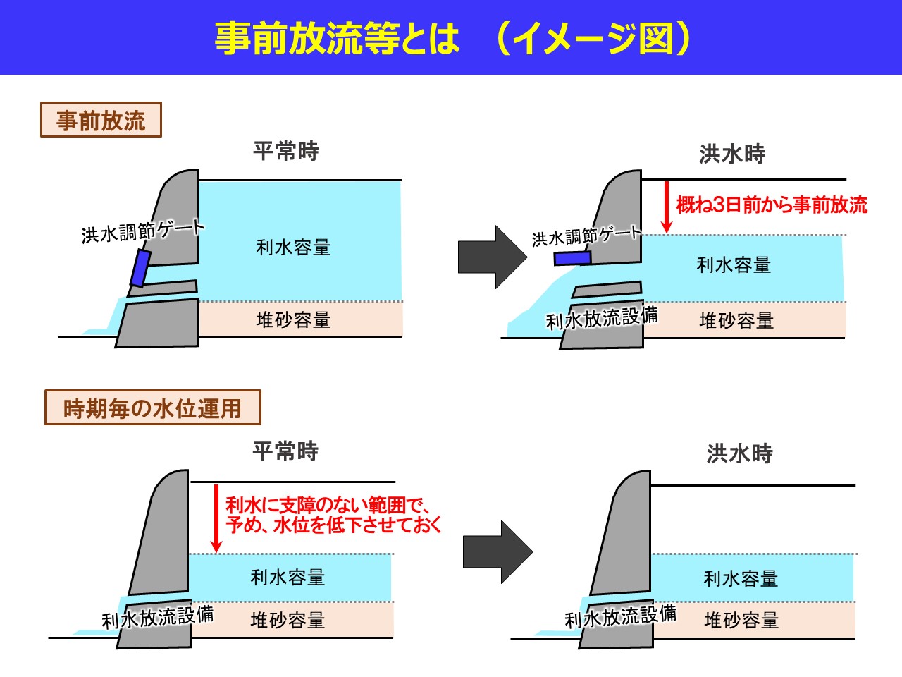 イメージ図