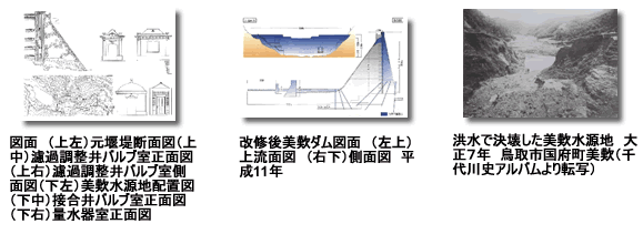 大正7年の洪水で決壊した美歎水源地等の写真