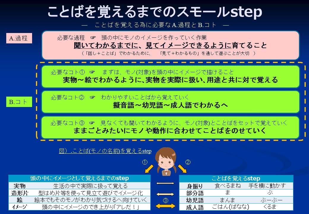 見立てる力 イメージ力 とことばの発達について とりネット 鳥取県公式サイト