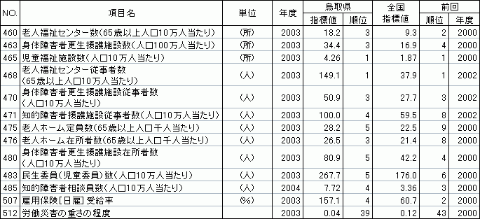 福祉・社会保障