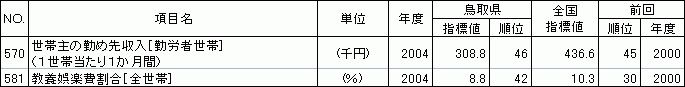 家計