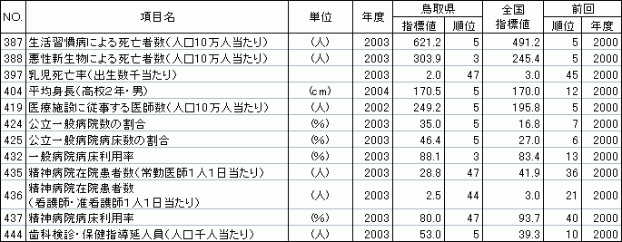 健康・医療