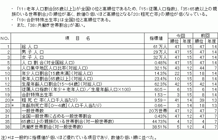 人口・世帯