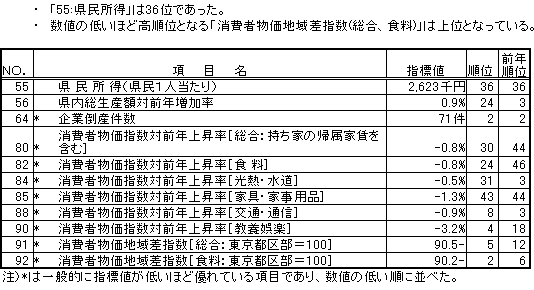 経済基盤