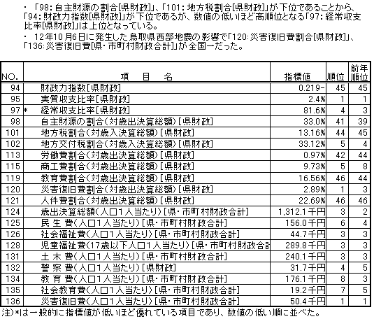 行政基盤