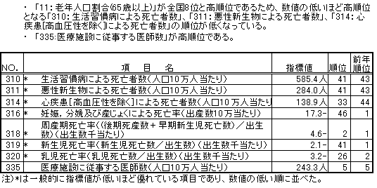 健康・医療