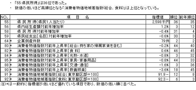 経済基盤