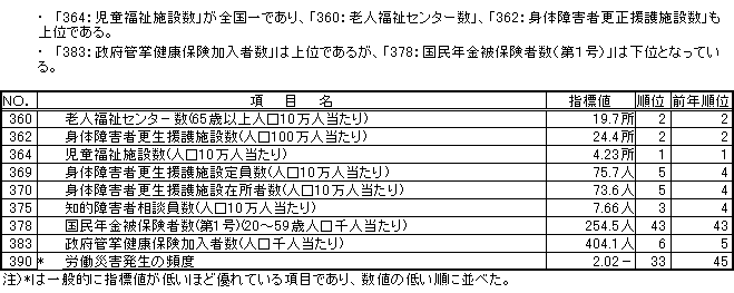 福祉・社会保障