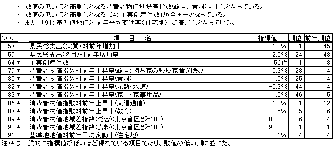 経済基盤