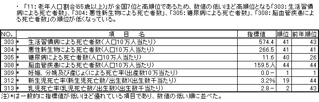 健康・医療