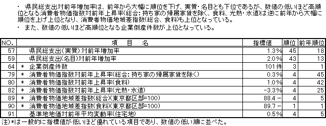 経済基盤