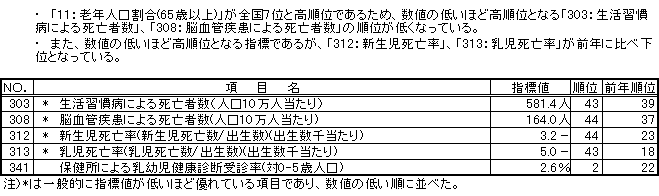 健康・医療