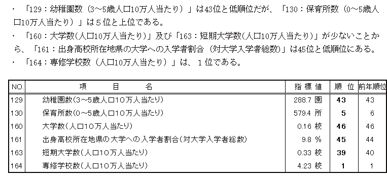 表「学校教育」