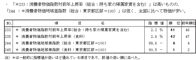 表「家計」