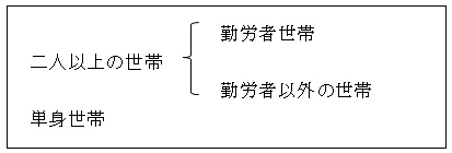 家計調査における調査世帯区分の概念図