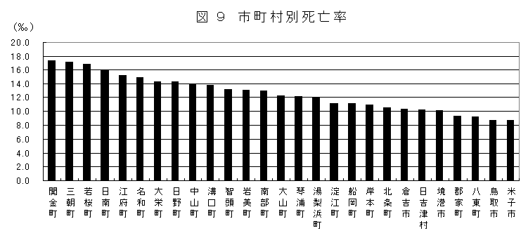 市町村別死亡率