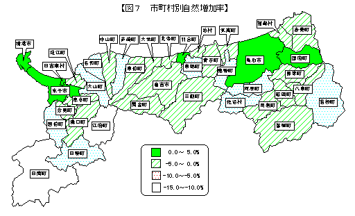 市町村別自然増加率