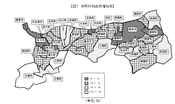 市町村別自然増加率