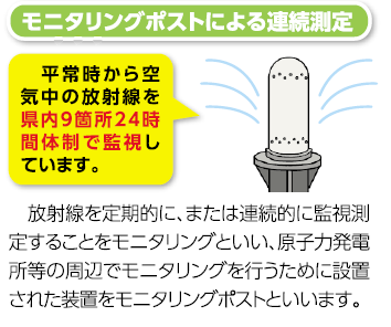 原子力施設周辺のモニタリング とりネット 鳥取県公式サイト