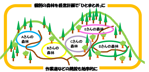 集約化イメージ図