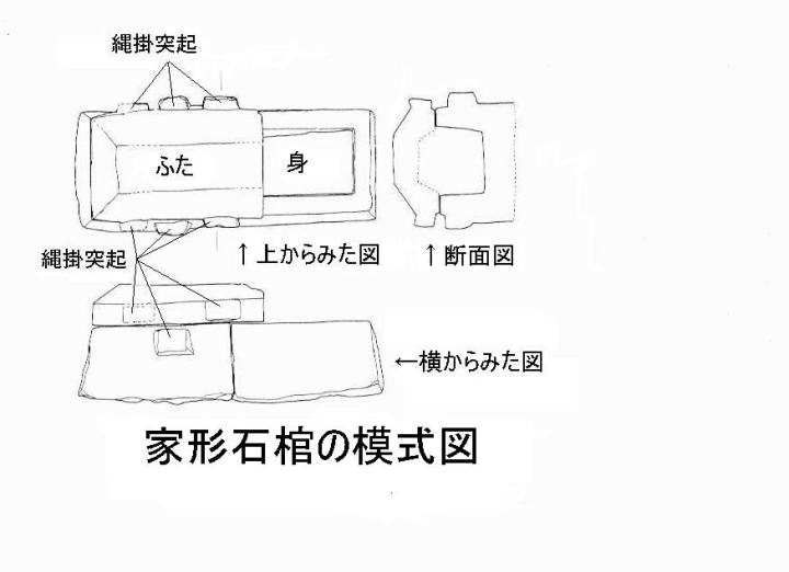 家形石棺の模式図