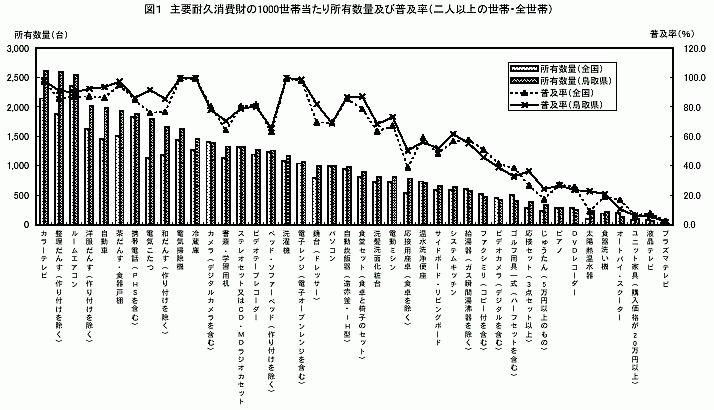 図１