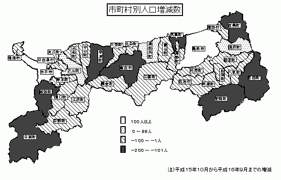 市町村別人口増減数