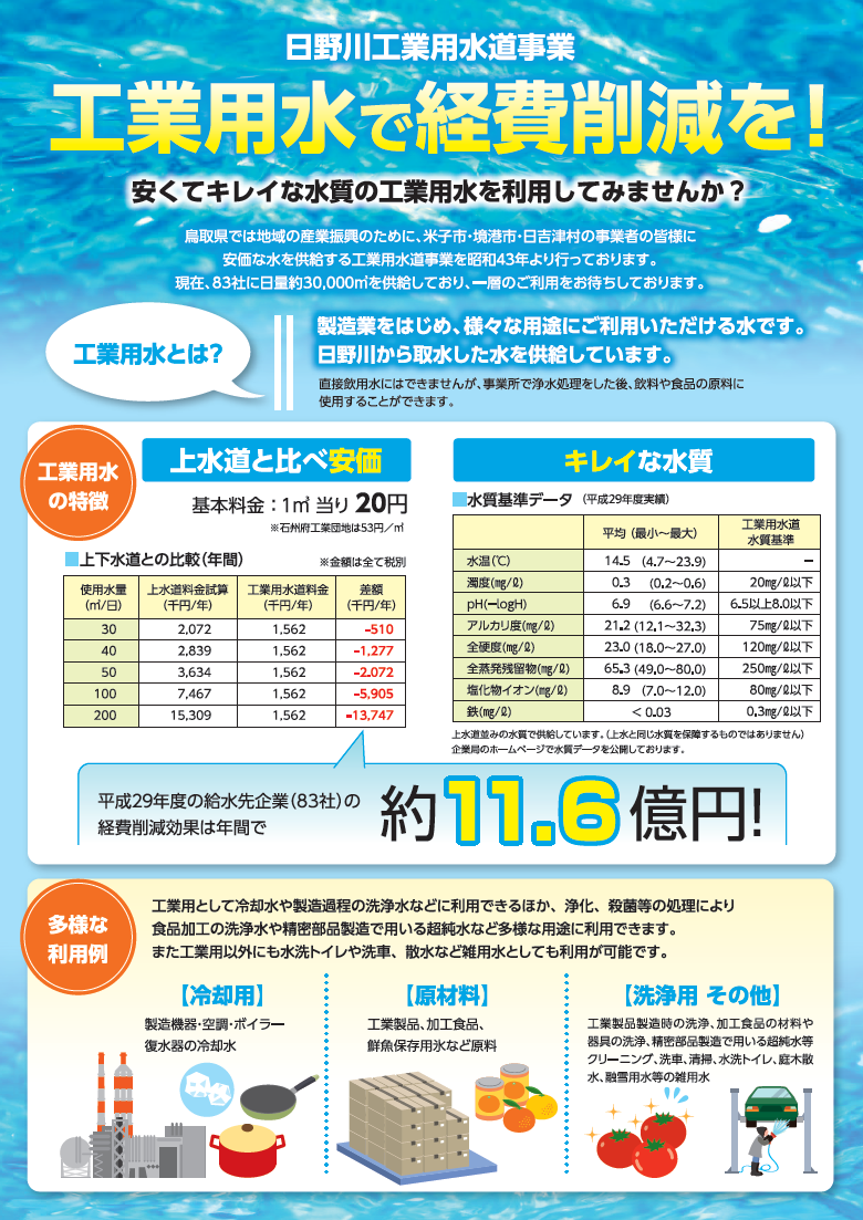 日野川工業用水、使ってください！