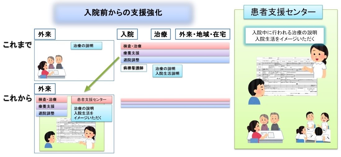 入院前支援