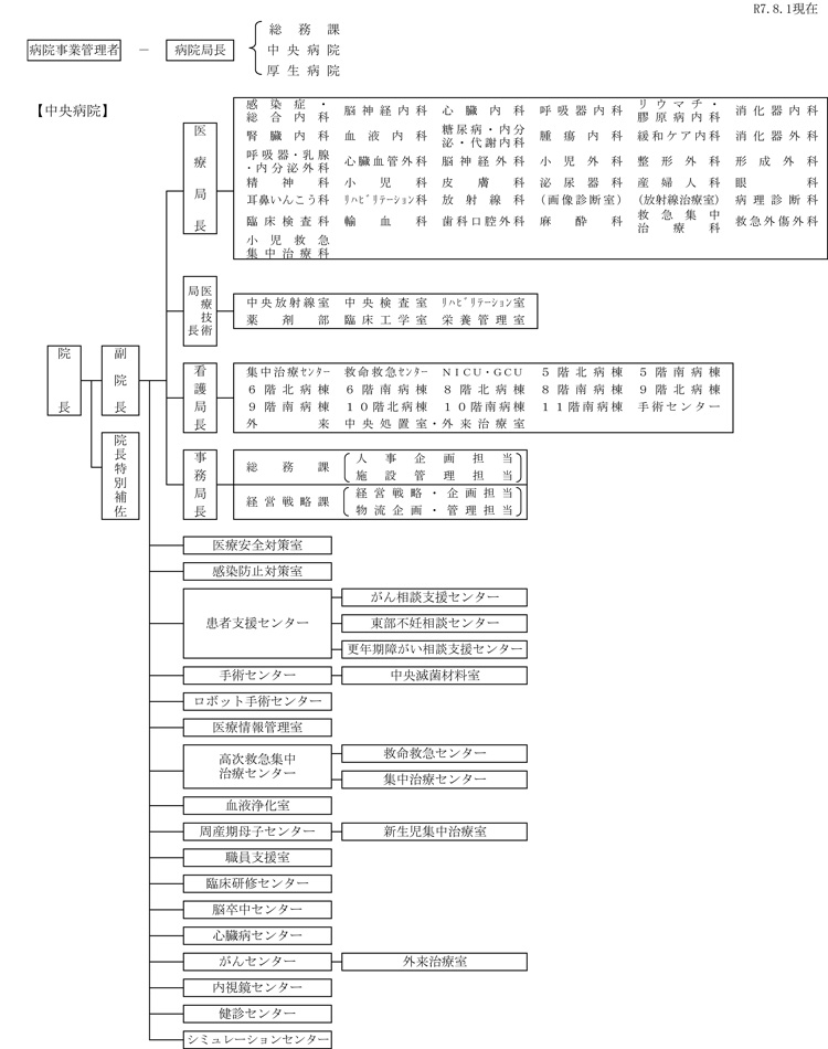 中央病院＿機構図