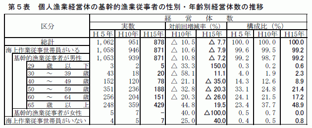 第１図